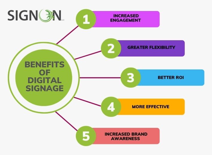 Benefits of digital signage