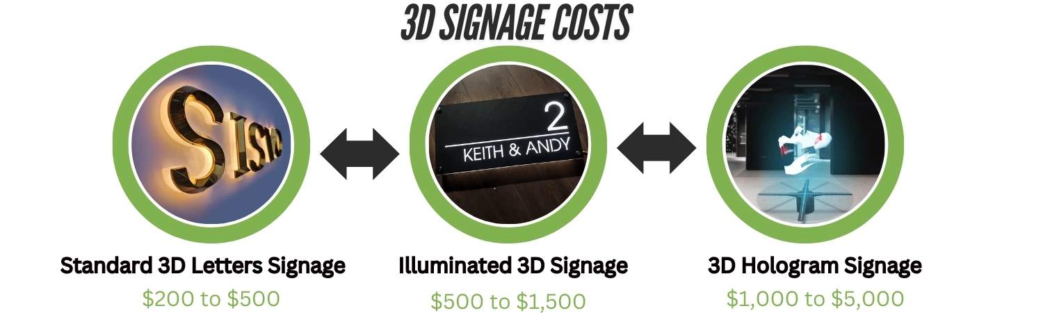 3D Signage Costs in Florida