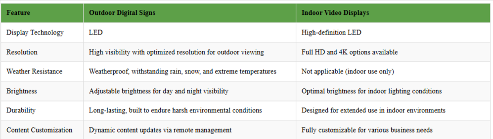 Specifications Table for Watchfire Digital Signs